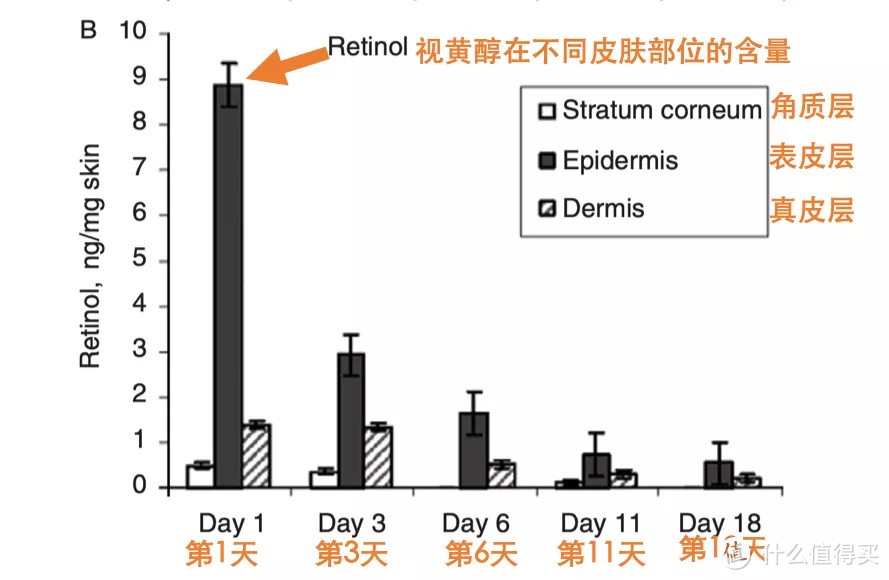 抗衰王牌党，你最关心的12个维A问题