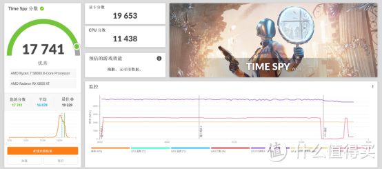 是雕还是雷？XFX6800XT超频至2650MHz稳定使用