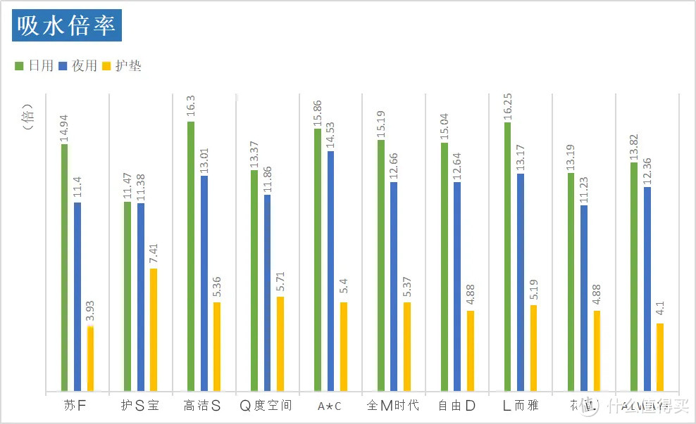 30款卫生巾，谁是贴身小棉袄