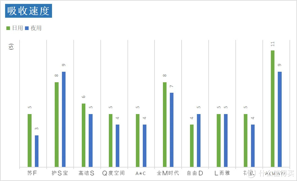 30款卫生巾，谁是贴身小棉袄