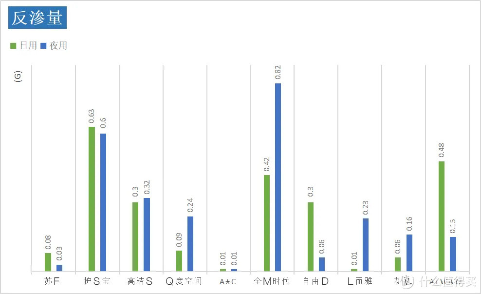 30款卫生巾，谁是贴身小棉袄