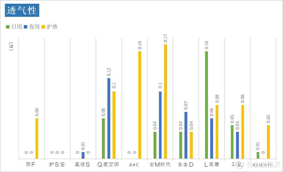 30款卫生巾，谁是贴身小棉袄