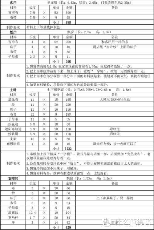 【那个胖师傅】窗帘怎么买更划算