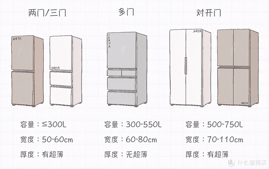 别再胡乱选冰箱！2021冰箱最新选购技巧，看完不被导购带节奏！