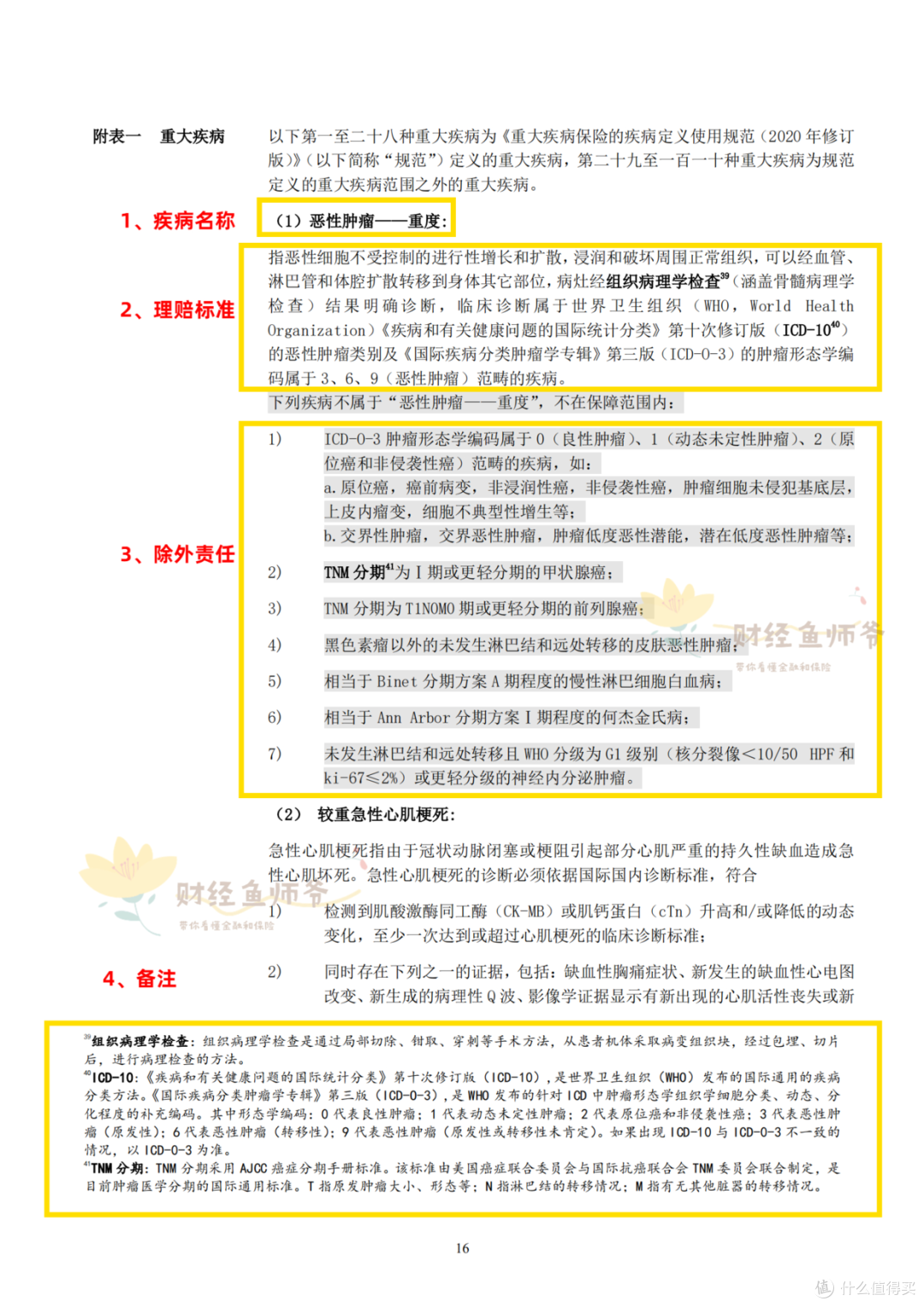 好多明星走了,恶性肿瘤=癌?当然不是