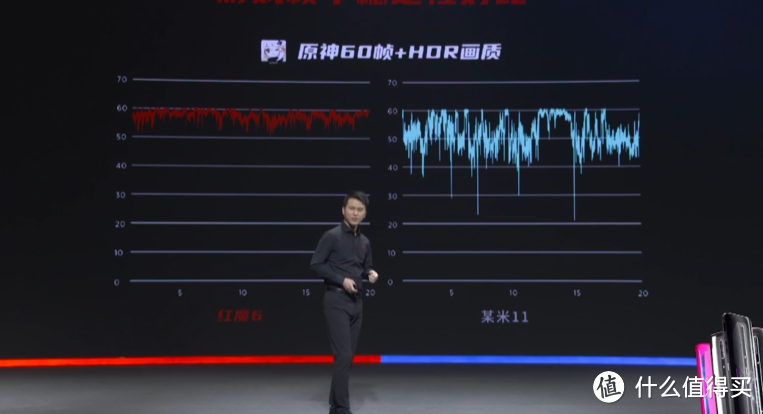 腾讯红魔6系列游戏手机：165Hz高刷屏+500Hz单指触采率、120W快充、还有18GB超大内存透明探索版