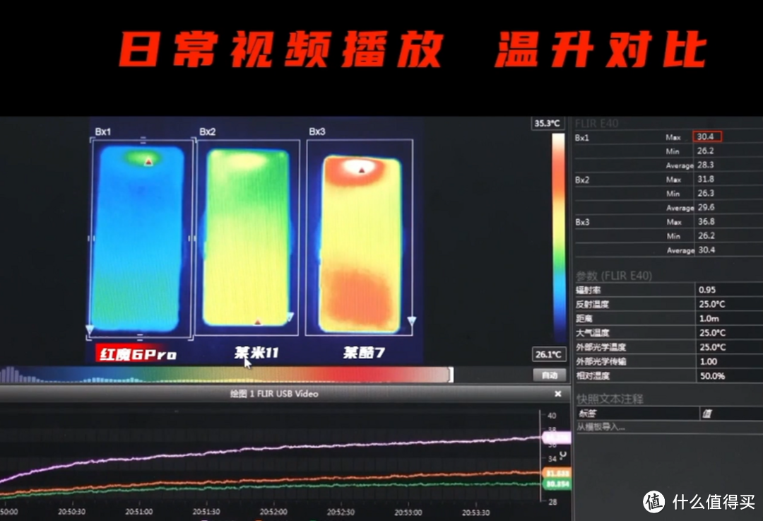 腾讯红魔6系列游戏手机：165Hz高刷屏+500Hz单指触采率、120W快充、还有18GB超大内存透明探索版