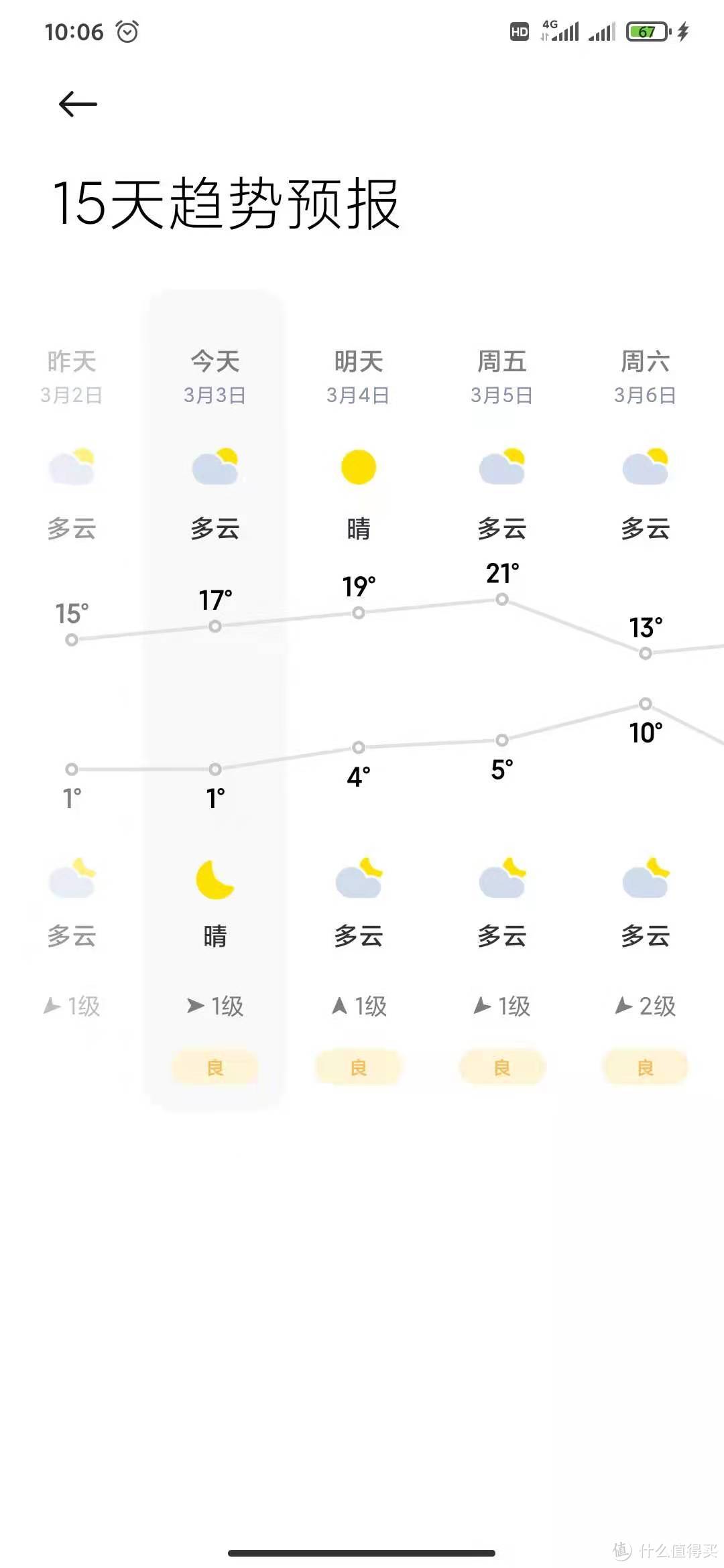 飞利浦 ACM066 电动新风口罩开箱简评