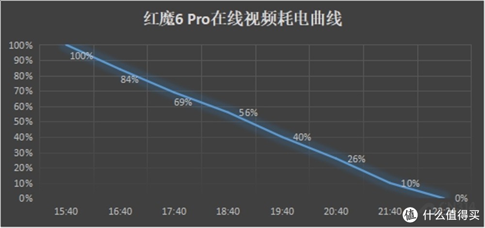 解读腾讯游戏手机红魔6 Pro四项最快科技 游戏手机全面升维