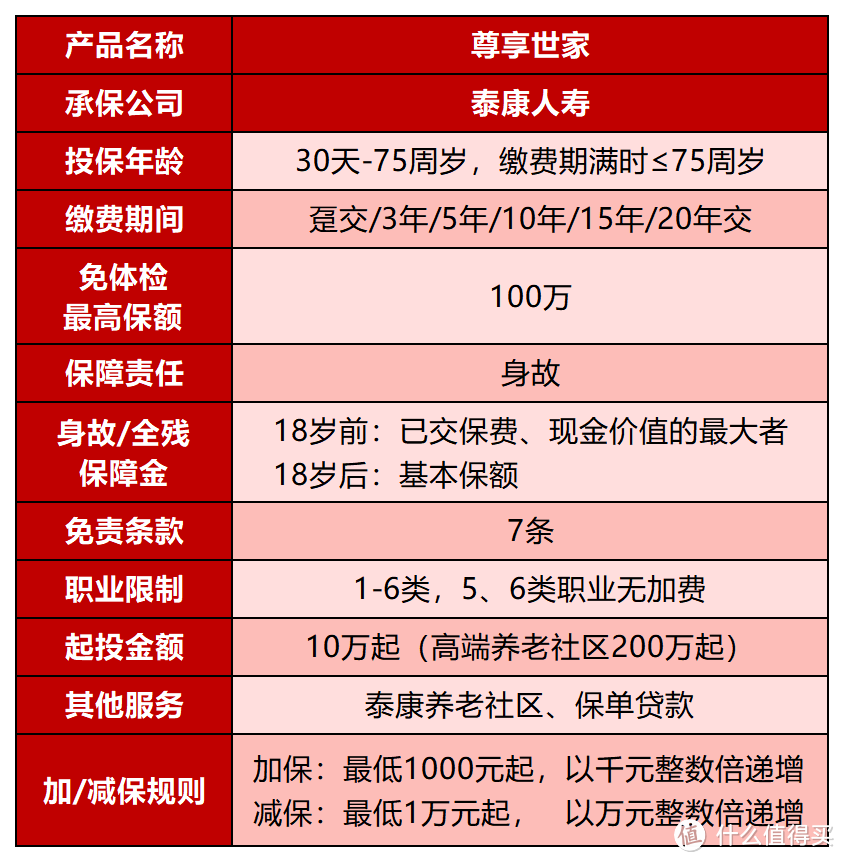 泰康尊享世家终身寿险，不便宜，值得买吗？