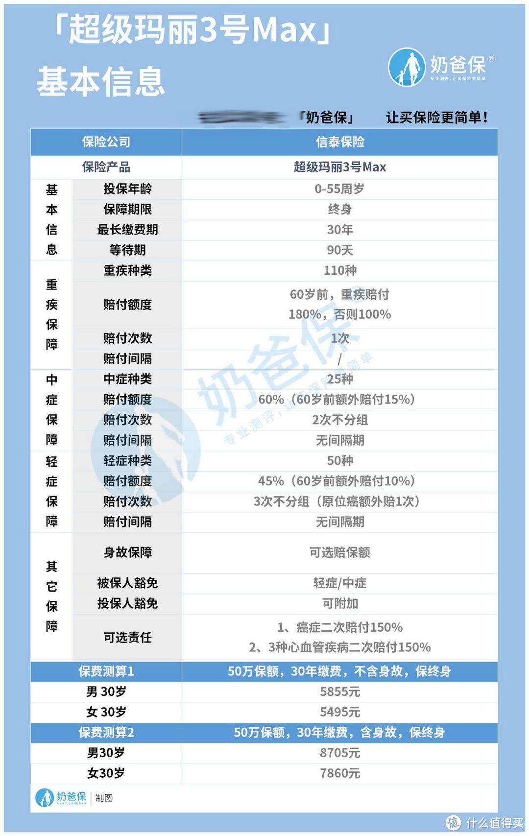 超级玛丽4号max会不会来？会有什么内容？