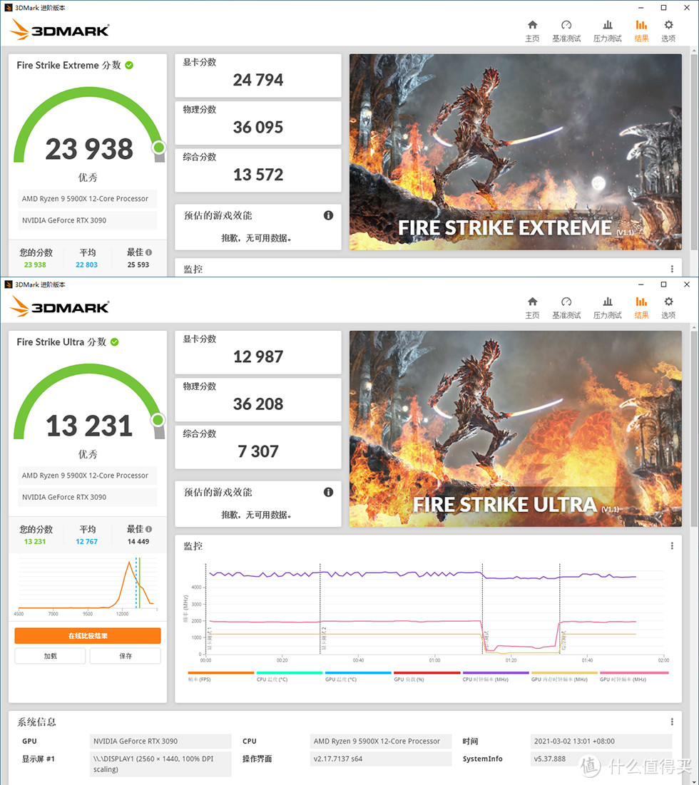 白色信仰主机，RTX 3090 HOF名人堂 + 5900X + ROG B550吹雪