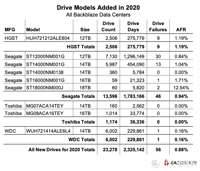 2021年初的稳健高性价比大容量机械硬盘选购攻略附推荐型号清单