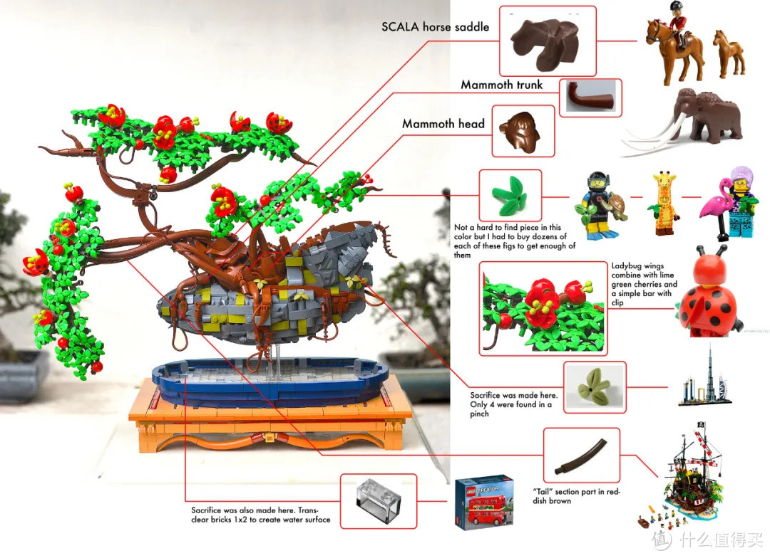 乐高盆景拼搭比赛获奖作品欣赏