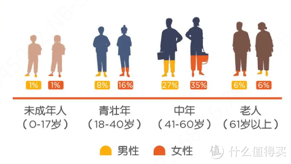 信泰人寿达尔文5号重疾险焕新版出击！