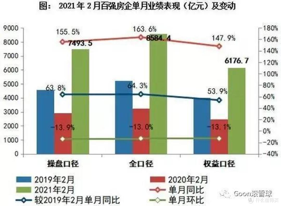 去年同期真的好惨
