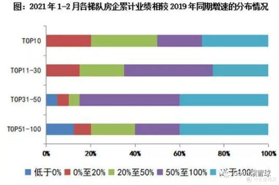 TOP30增速没有低于0的