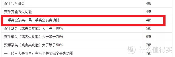 平安安心百分百意外险，好不好，保障内容怎么样，详细测评