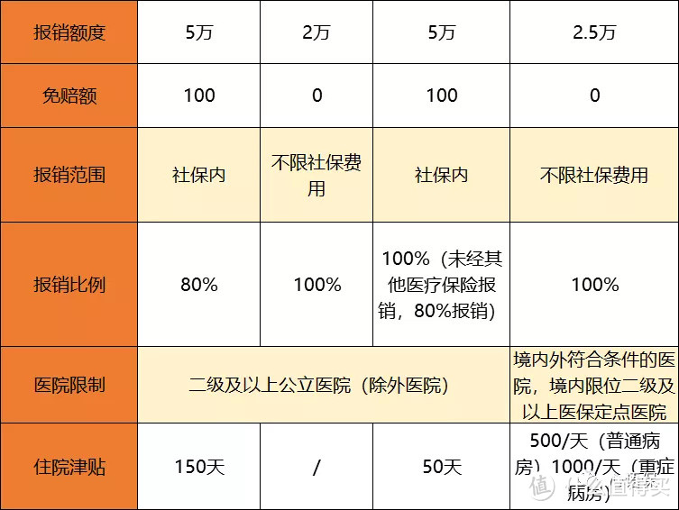 平安安心百分百意外险，好不好，保障内容怎么样，详细测评