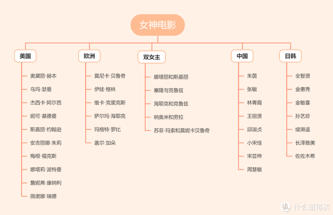 那些年，让你怦然心动的女性电影角色-盘点那些经典影视电影中让人幸福指数飙升的电影女神