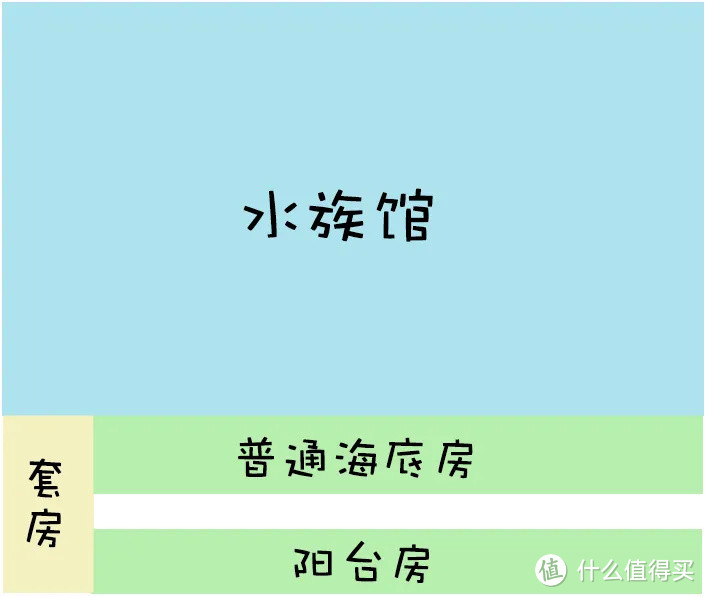 史上最强平替，800+住进亚特兰蒂斯同款海底套房