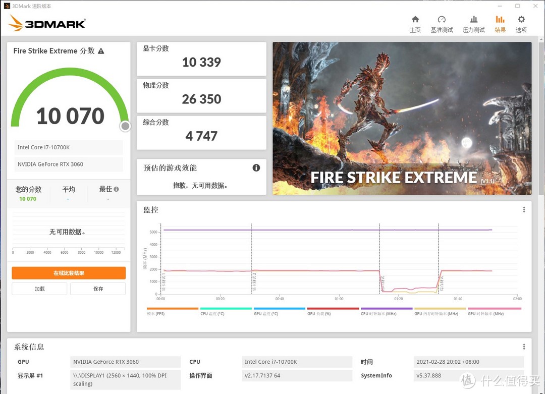 3DMARK FIRE STRIKE EXTREME 10070分
