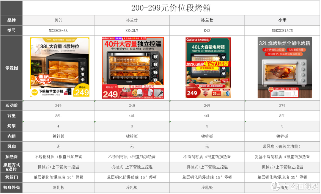 【纯干货】万字百科全书，一篇文章教会你烤箱怎么挑