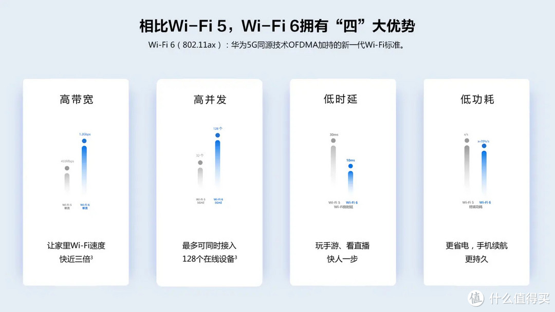 【买台WiFi6路由何必扔了WiFi5？】如何简单步入WiFi6时代