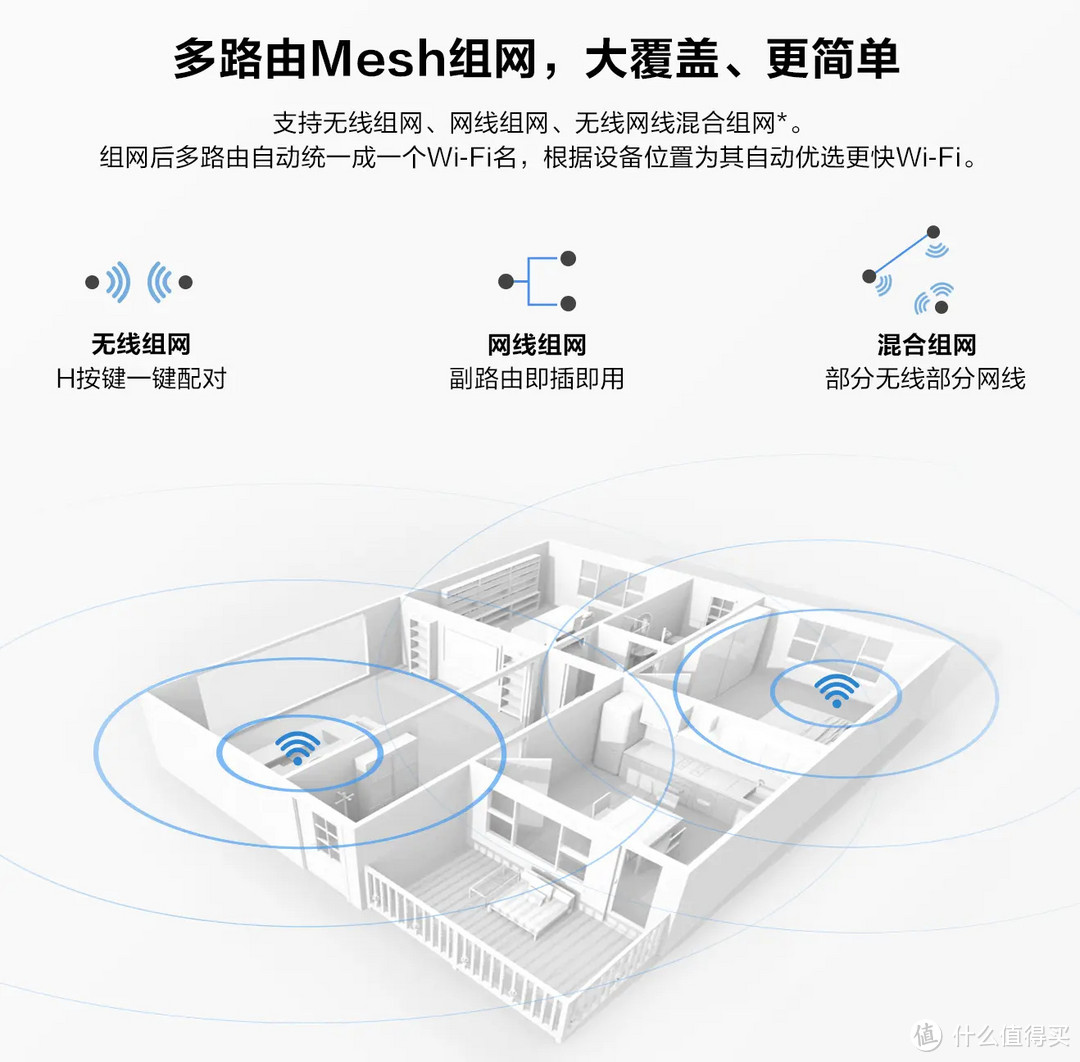 【买台WiFi6路由何必扔了WiFi5？】如何简单步入WiFi6时代