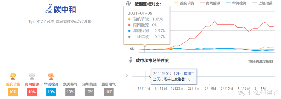 碳中和