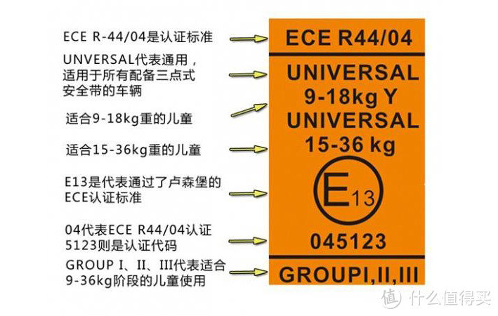 【一文看懂+避坑】2021最全安全座椅选购攻略及值得信赖产品推荐