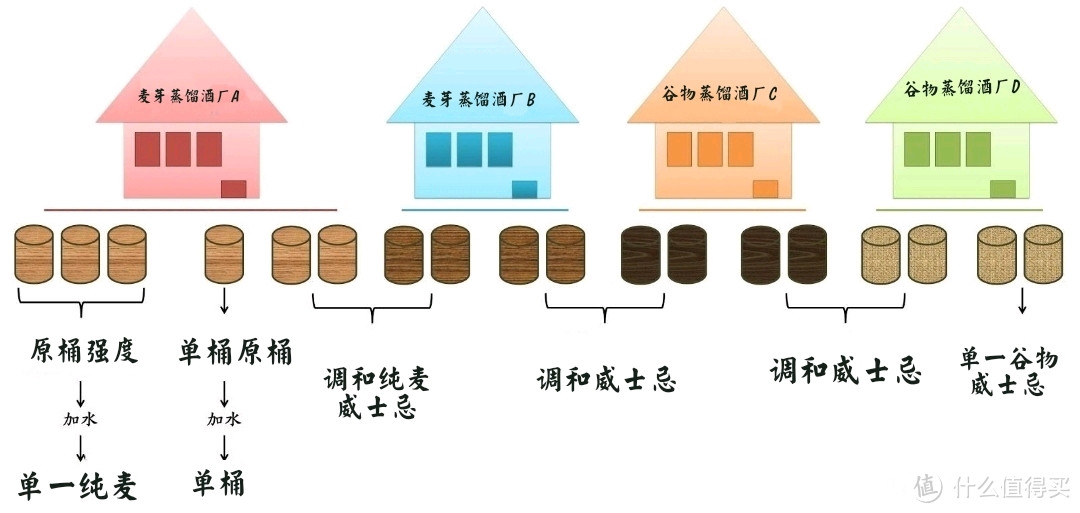 这张图对于认知威士忌非常有帮助