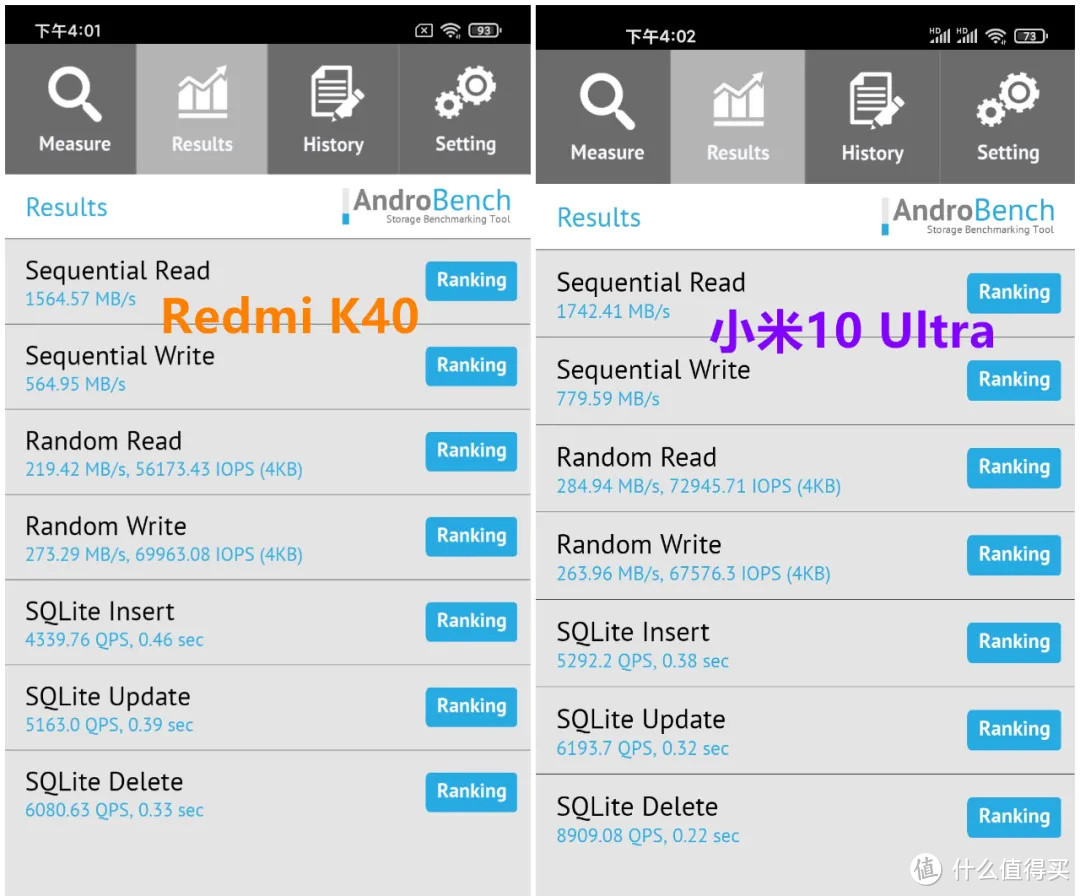 2499元战3年，Redmi K40开箱简测，性能测试VS小米10 Ultra。