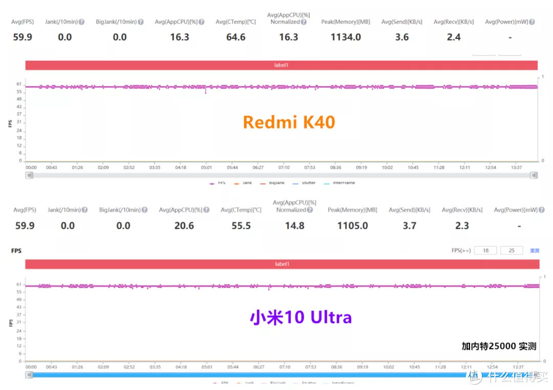 2499元战3年，Redmi K40开箱简测，性能测试VS小米10 Ultra。