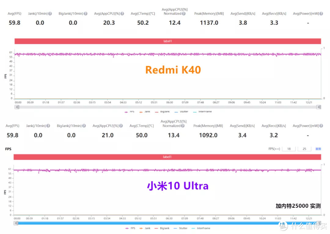 2499元战3年，Redmi K40开箱简测，性能测试VS小米10 Ultra。