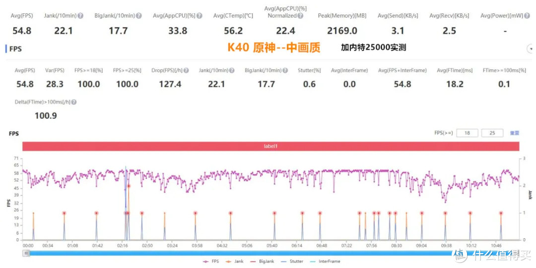 2499元战3年，Redmi K40开箱简测，性能测试VS小米10 Ultra。