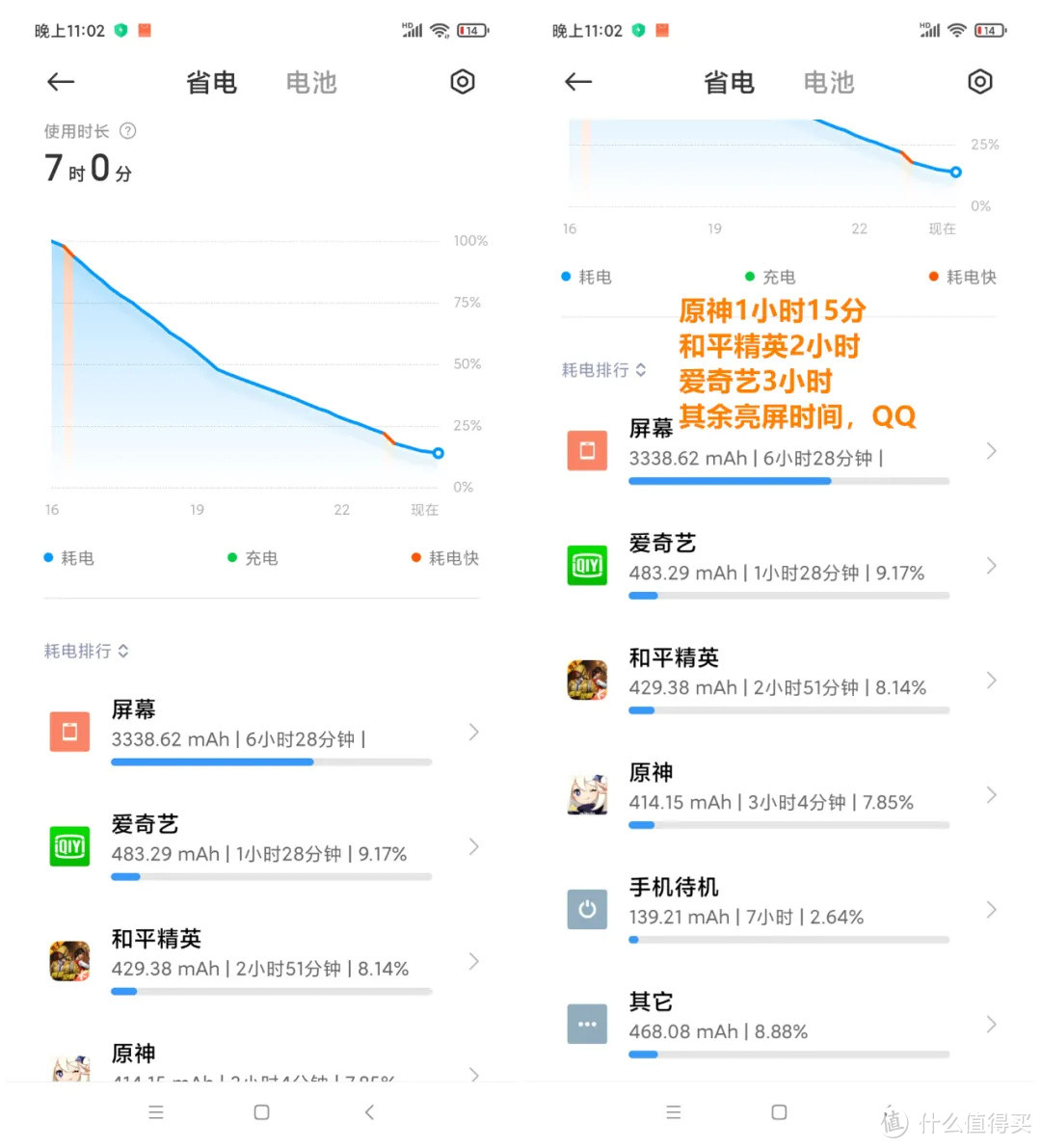 2499元战3年，Redmi K40开箱简测，性能测试VS小米10 Ultra。