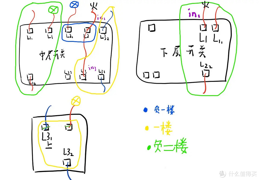 了解家里的开关结构，智能开关面板更换老式开关超详细操作