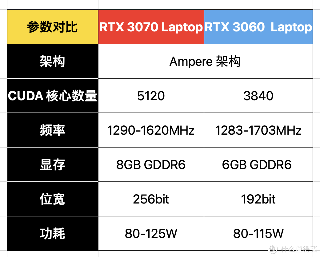 AMD 锐龙7 5800H 有多强？95W RTX 3070 够用吗？华硕天选 2 再审视