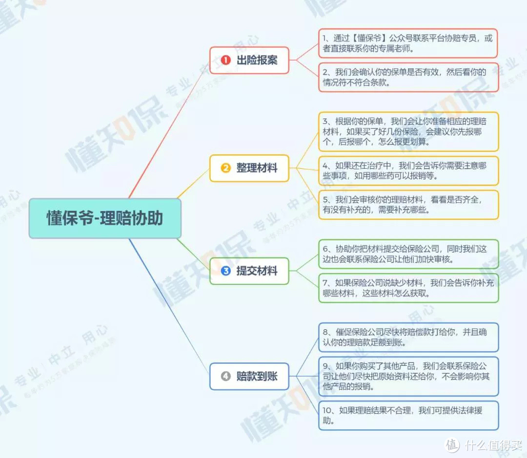 理赔纪实｜确诊甲状腺癌，获赔20万