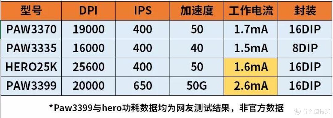 ROG月刃三模游戏鼠标：“月落星沉，轻甲利刃”