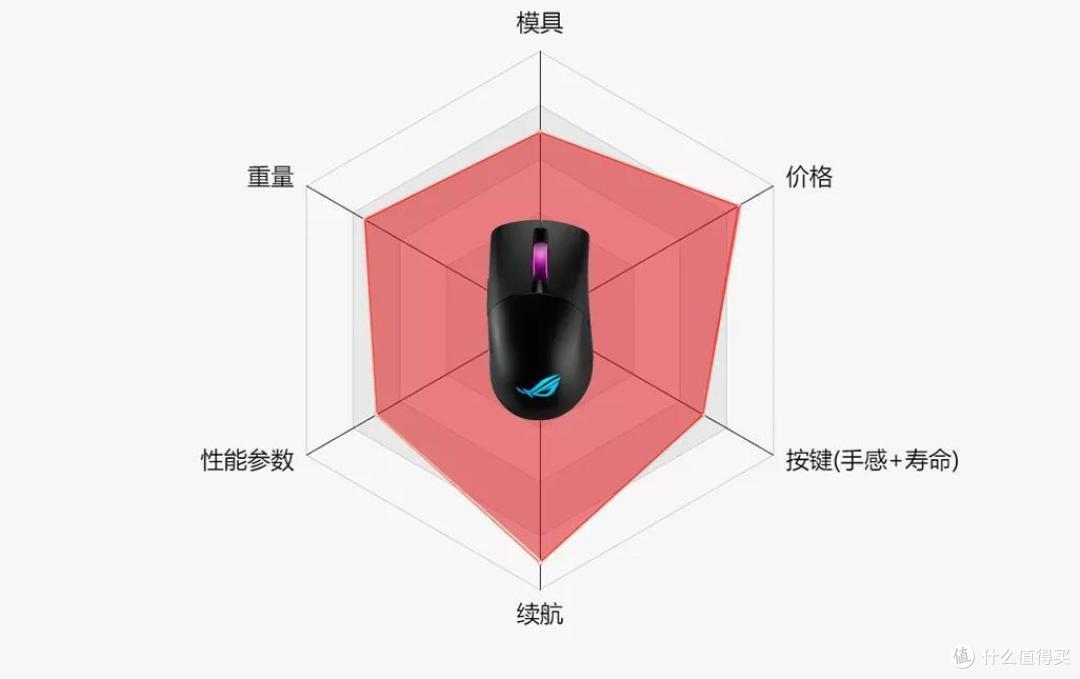 ROG月刃三模游戏鼠标：“月落星沉，轻甲利刃”