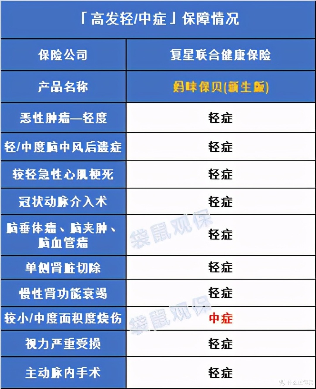 新版重疾下的妈咪保贝新生版2021，到底如何？
