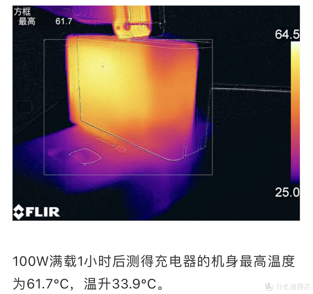 雄狮降临——倍思GaN2 Pro 氮化镓快充充电头