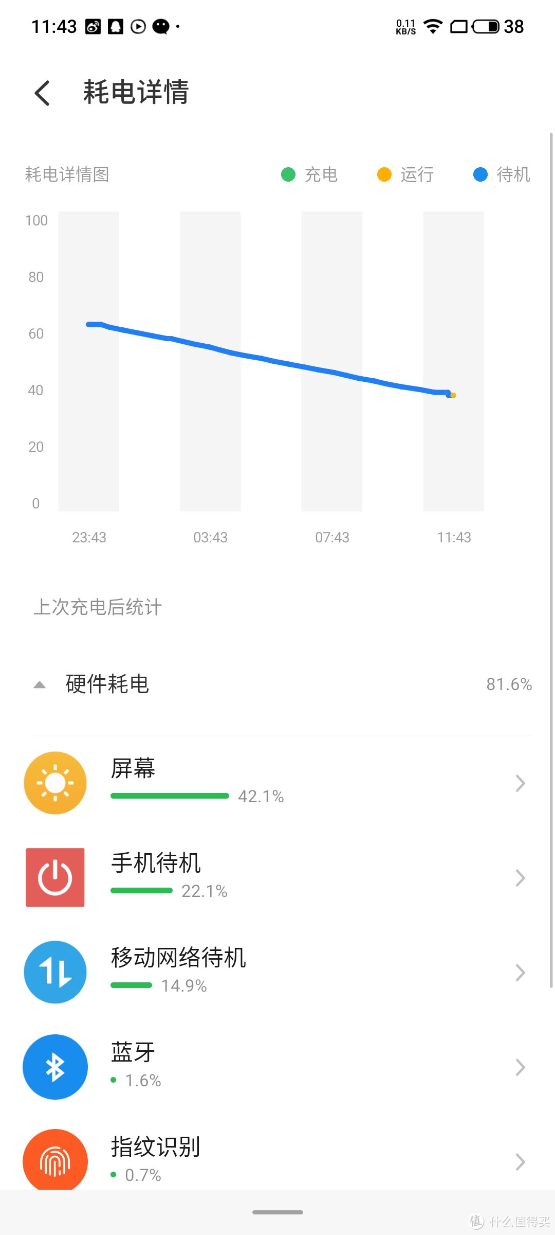 *级硬件，三「零」系统 —— 魅族 18 Pro 开箱体验