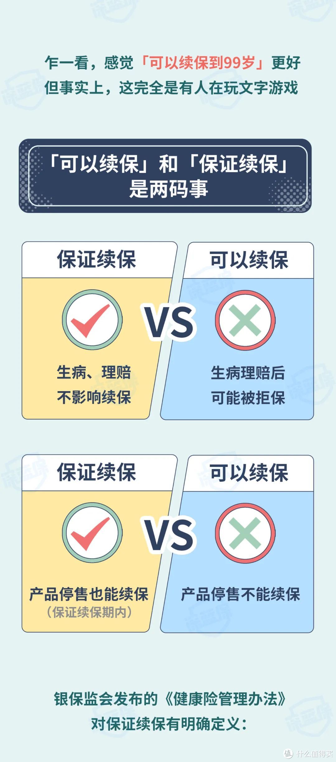 百万医疗险续保条件有多坑？保到105岁是真的吗？理赔后还能买吗？