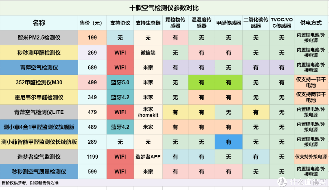 空气检测无烦恼：市场主流空气检测仪选购指南