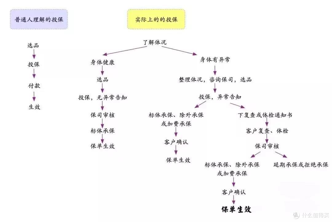 妈咪保贝新生版重疾险怎么样?和老版区别在哪?