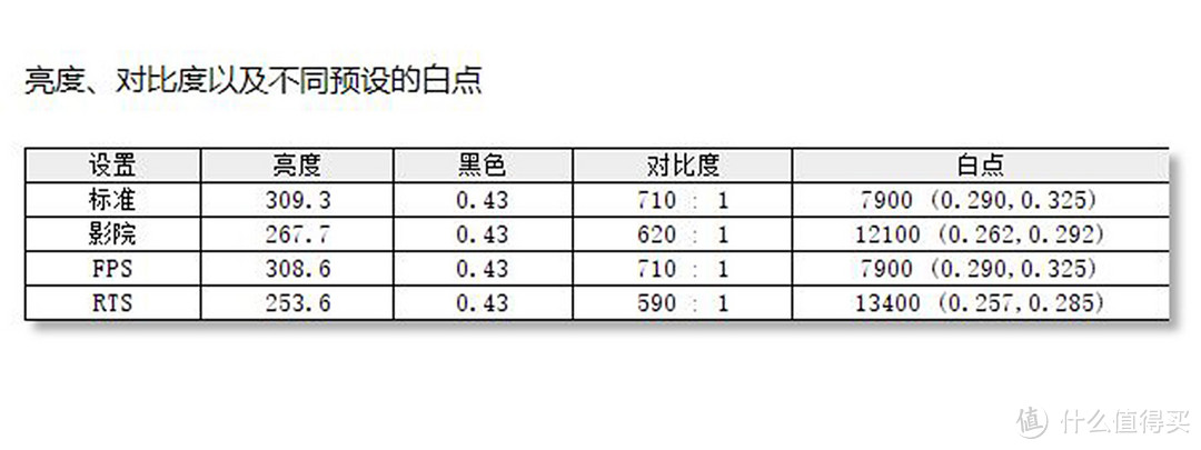 折腾是种乐趣，桌面再玩各种好物，显示器、鼠键、HUB、耳机等等全部有！