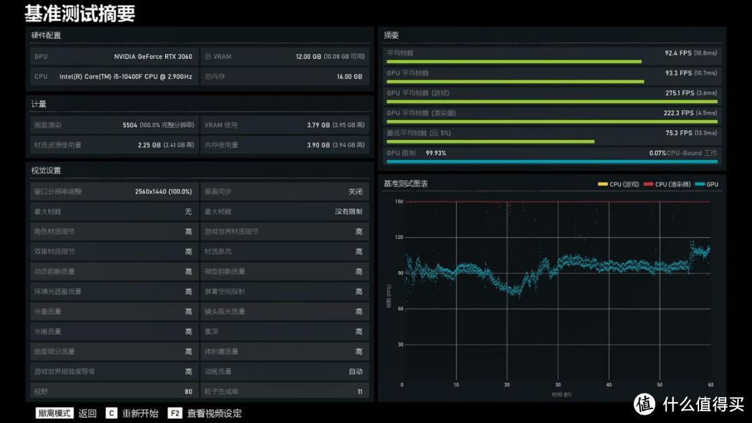 装完就涨价？RTX3060显卡搭配10代i5实用装机配置推荐